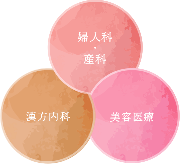 婦人科・産科・美容医療・漢方内科